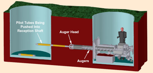 Guided Boring